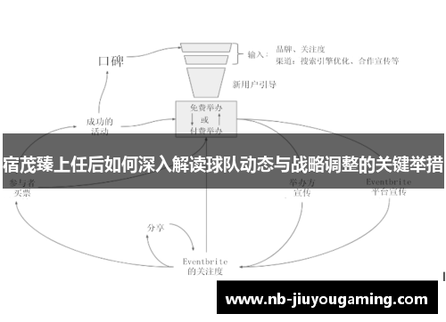 宿茂臻上任后如何深入解读球队动态与战略调整的关键举措