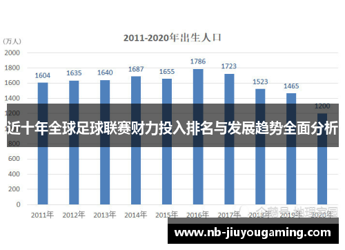 近十年全球足球联赛财力投入排名与发展趋势全面分析