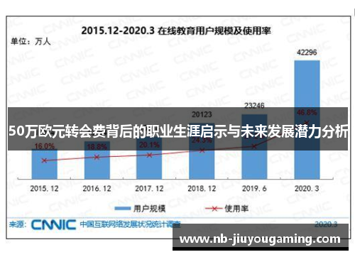 50万欧元转会费背后的职业生涯启示与未来发展潜力分析