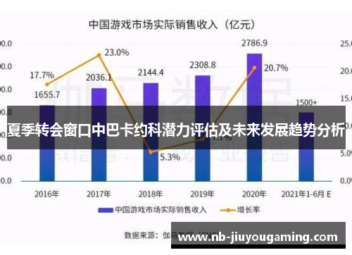 夏季转会窗口中巴卡约科潜力评估及未来发展趋势分析