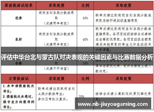 评估中华台北与蒙古队对决表现的关键因素与比赛数据分析