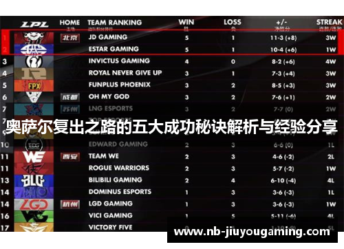 奥萨尔复出之路的五大成功秘诀解析与经验分享
