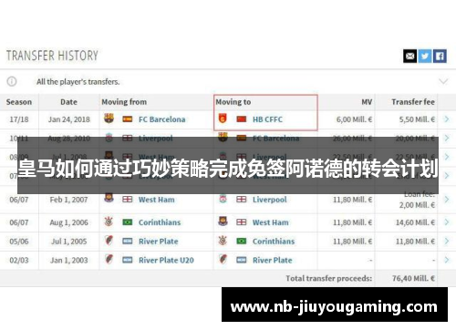 皇马如何通过巧妙策略完成免签阿诺德的转会计划
