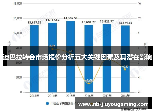 迪巴拉转会市场报价分析五大关键因素及其潜在影响